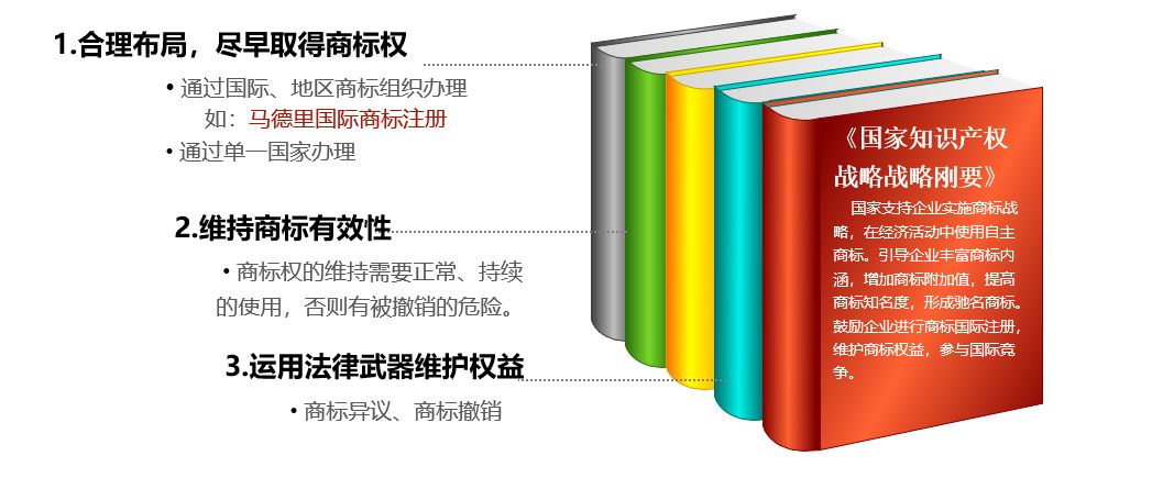 西安商標(biāo)|商標(biāo)國(guó)際注冊(cè)，不可不知！不容忽視！