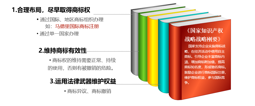 應對策略.png