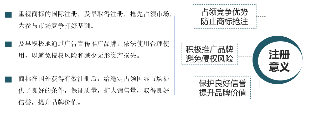 商標國際注冊的意義.png